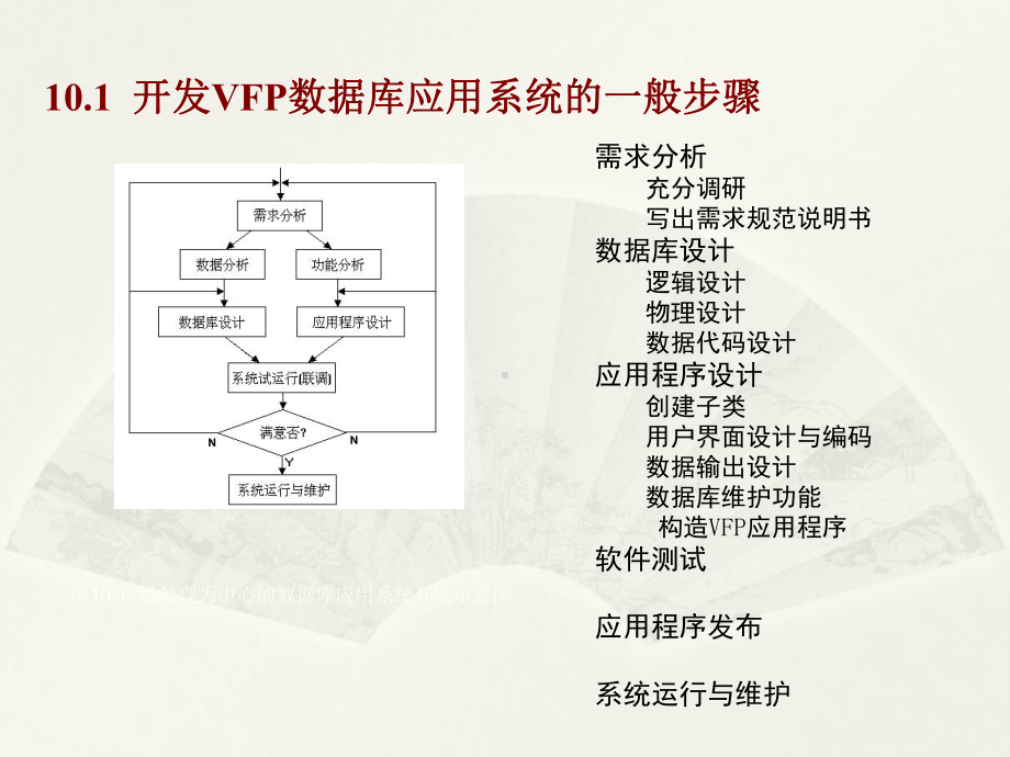 数据库原理- V F P教学课件：第10章 系统设计.ppt_第2页