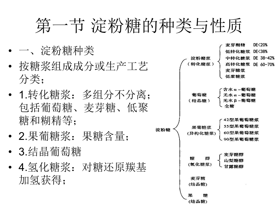 谷物工程教学课件：第六章 淀粉糖品生产工艺.ppt_第2页