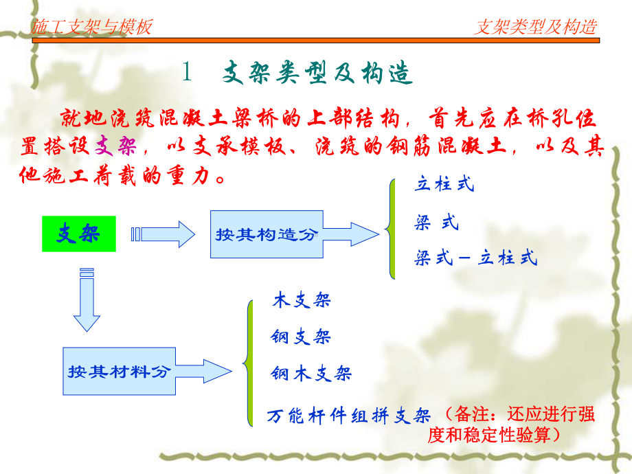 施工工艺教学课件：4施工支架和模板.ppt_第3页