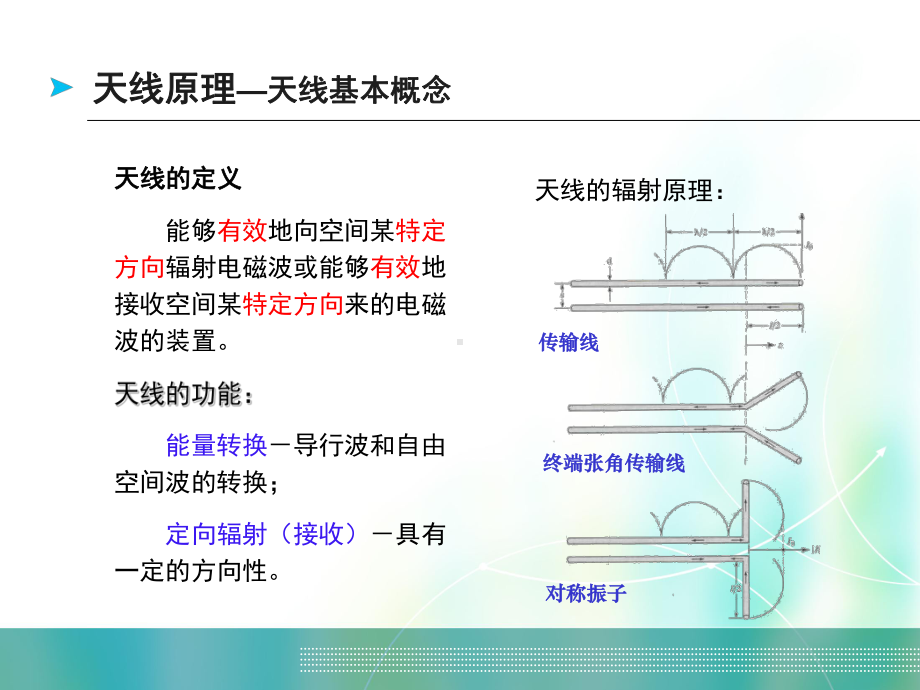 天线原理介绍.ppt_第1页