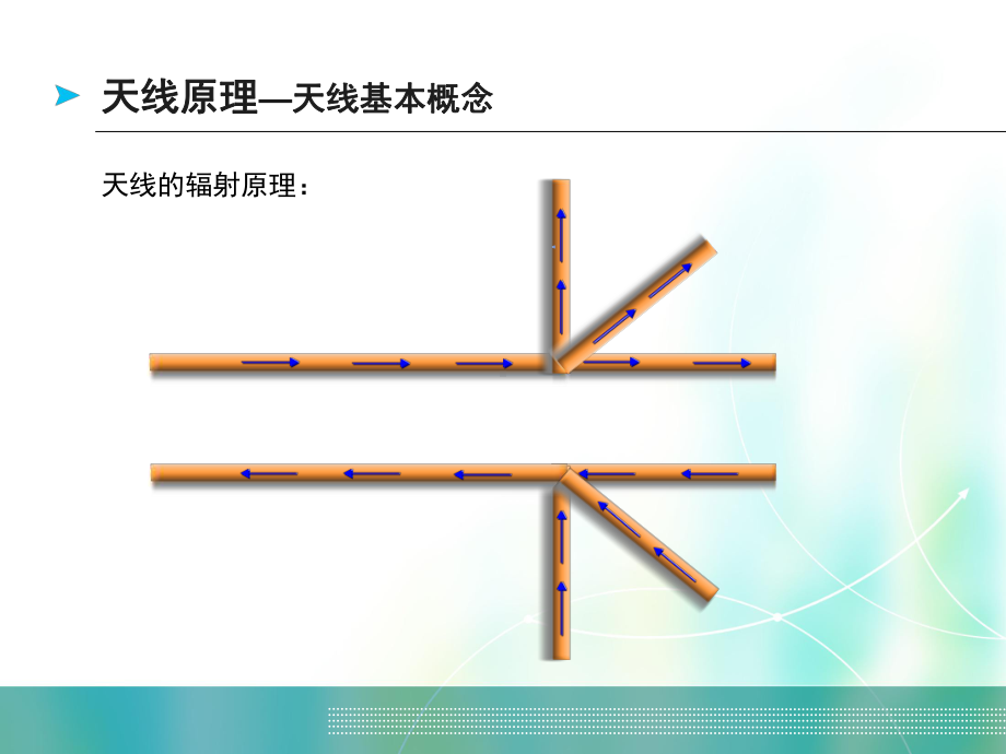 天线原理介绍.ppt_第2页