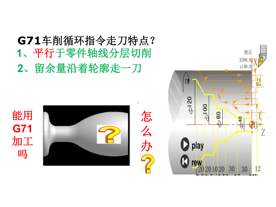 机床数控技术教学课件： G73创新教学案例1.ppt_第3页