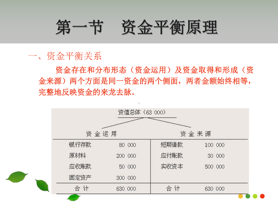 会计教学课件：第2章 会计科目和会计账户.ppt_第3页