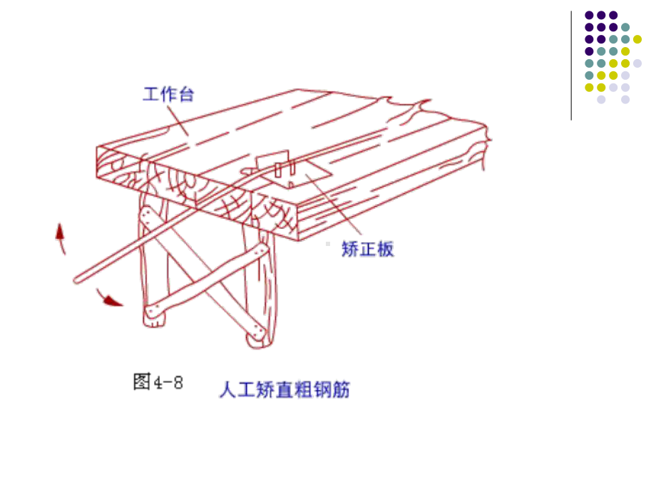 水利工程施工教学课件：第七章钢筋工程.ppt_第3页