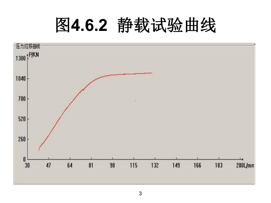 市政工程教学课件：桥梁预应力施工隐患分析与精细化施工技术.ppt_第3页