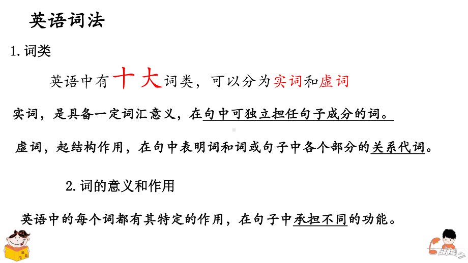 2022届高考英语语法复习： 词成分与句子课件.pptx_第2页