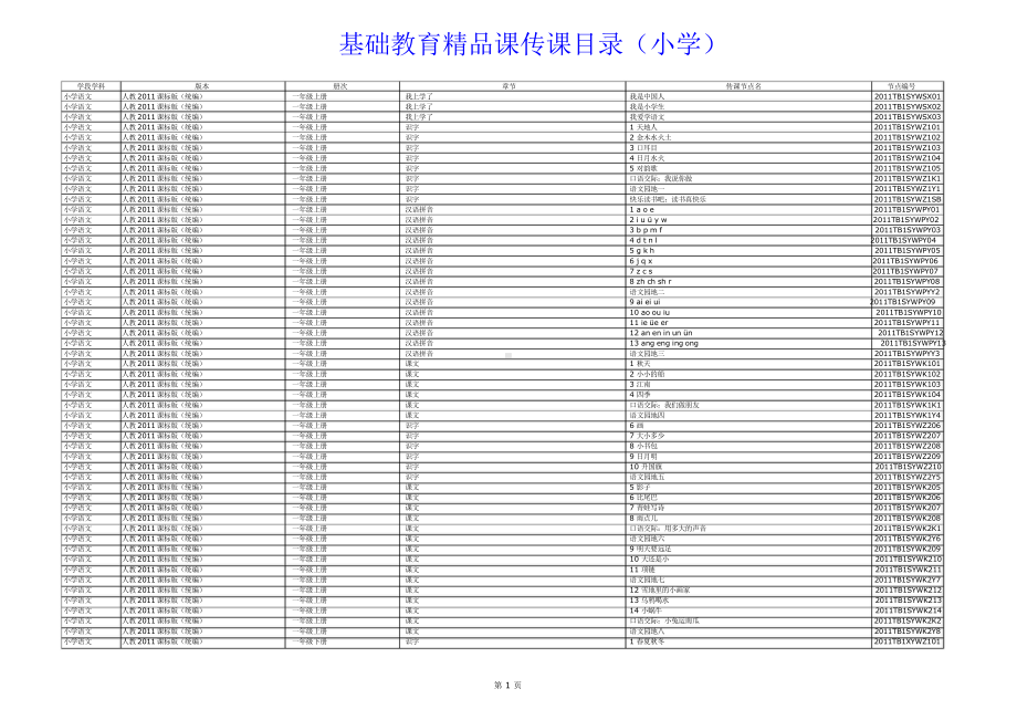 基础教育精品课传课目录（小学）.doc_第1页