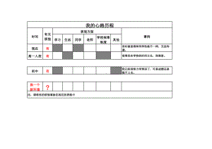 中小学心理健康教育课：《山不过来我就过去》不如意事情表学生样本.xls