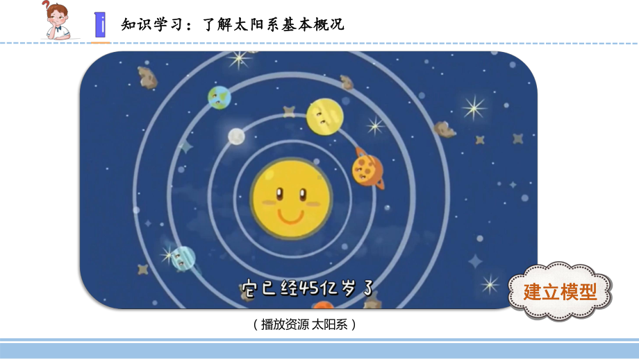 2021新苏教版六年级上册科学11.太阳系大家族教学 ppt课件.pptx_第3页