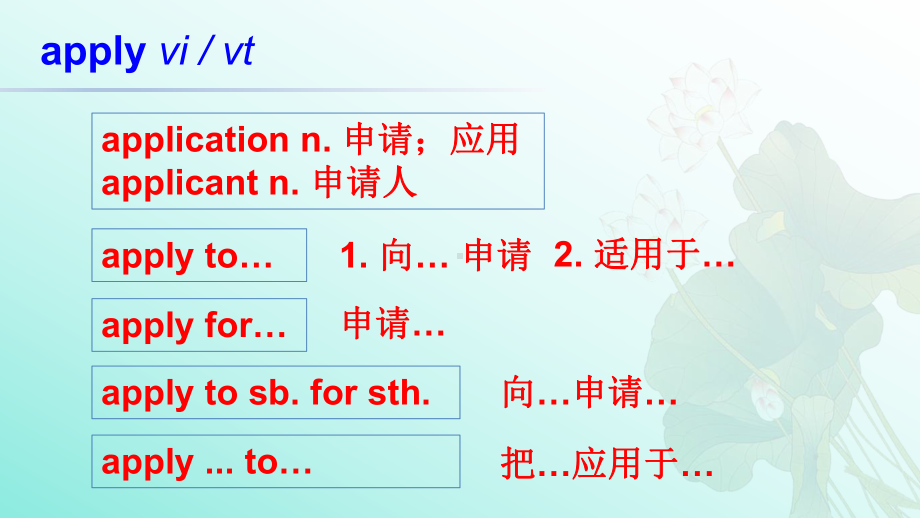 Unit 2 Key words and expressions ppt课件-（2019）新人教版必修第一册高中英语（新教材）.pptx_第2页