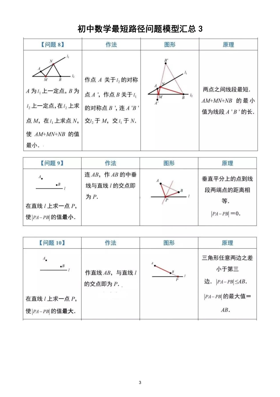 初中数学最短路径问题模型汇总（共12种）.doc_第3页