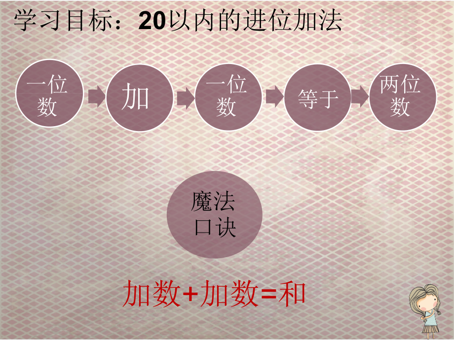 十 20以内的进位加法-1.9加几-ppt课件-(含教案)-省级公开课-苏教版一年级上册数学(编号：30405).zip