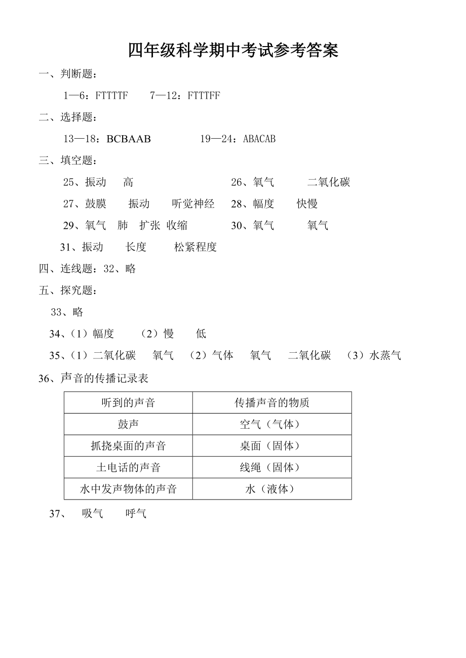 2021新教科版四年级上册科学期中考试（ 含答案）.zip