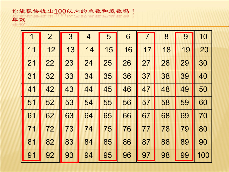 一百以内的奇数表图片图片