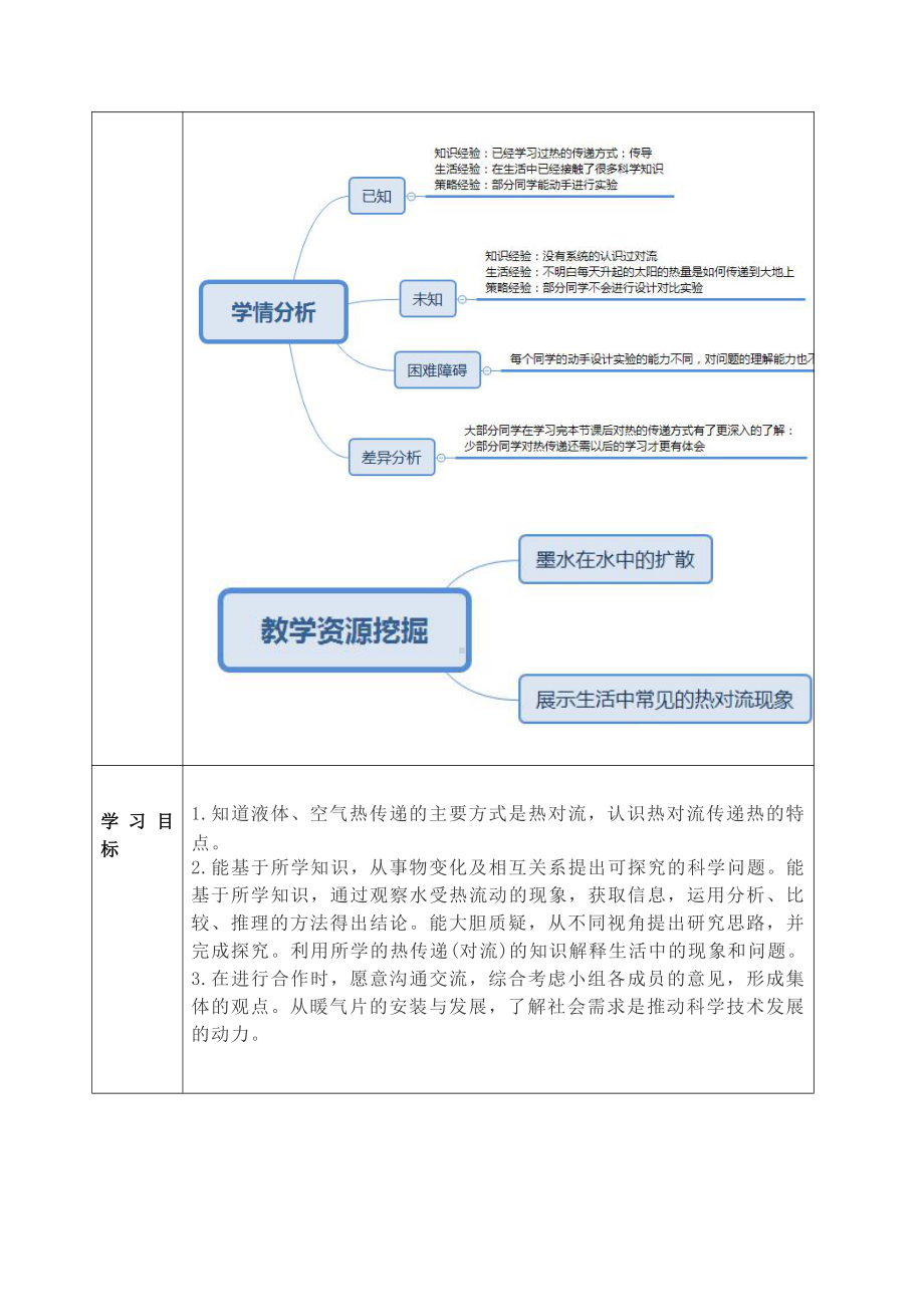 2021新青岛版（六三制）五年级上册科学3.10《热对流》 教案.docx_第2页