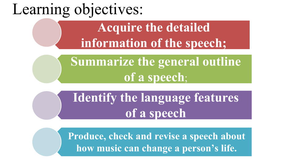 Unit 5 Music Reading for Writing ppt课件-（2019新教材）人教版高中英语必修第二册.pptx_第2页