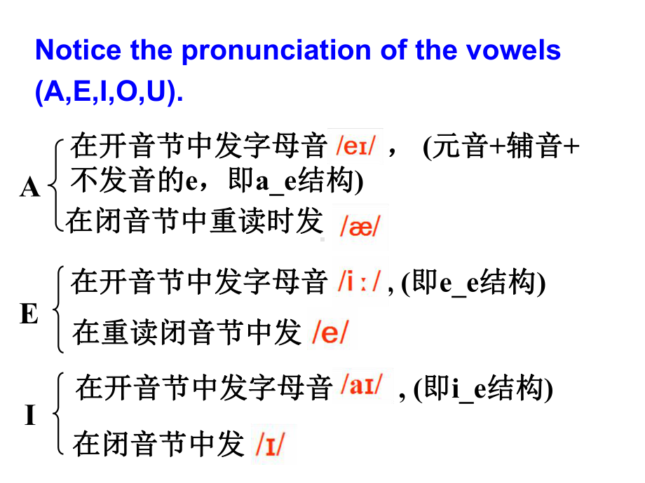 Welcome Unit 单词ppt课件-（2019新教材）人教版高中英语必修第一册.pptx_第3页