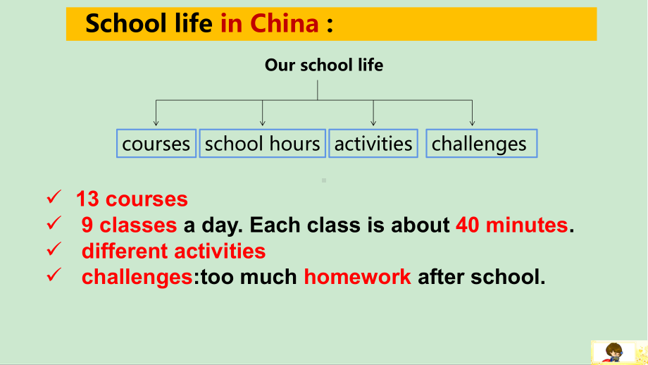 Unit1 Teenage Life Reading and Thinkingppt课件 -（2019新教材）人教版高中英语必修第一册.pptx_第3页