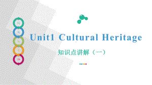 Unit1知识点（一）- ppt课件-（2019新教材）人教版高中英语必修第二册.pptx