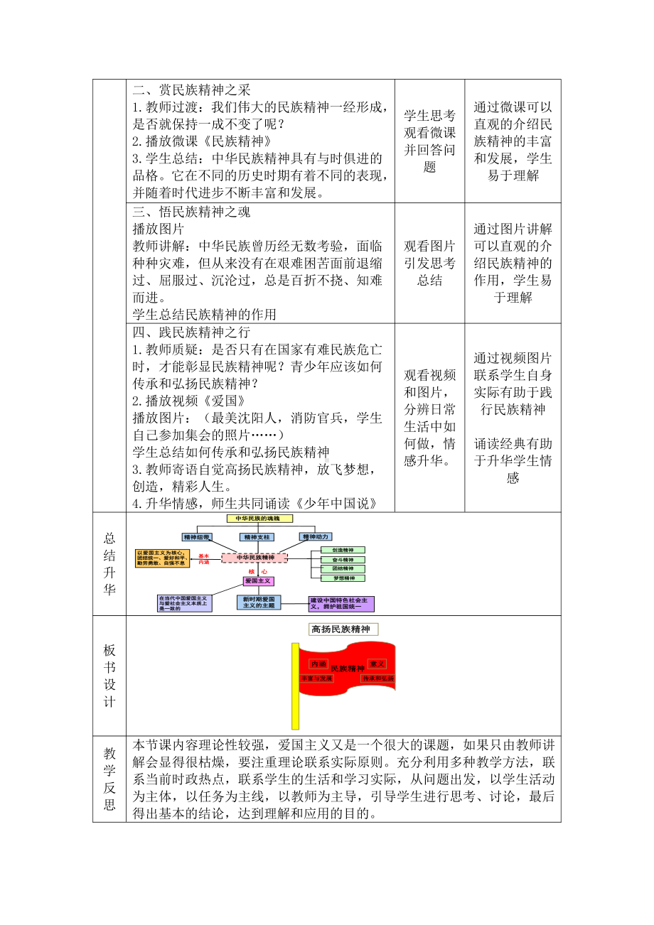 第三单元 文明与家园-第五课 守望精神家园-凝聚价值追求-教案、教学设计-市级公开课-部编版九年级上册道德与法治(配套课件编号：10d63).docx_第2页