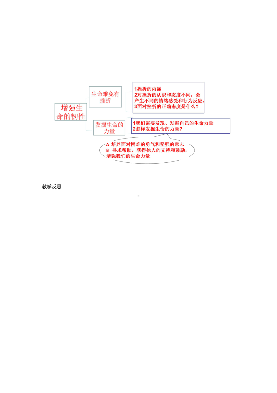 第四单元 生命的思考-第九课 珍视生命- 增强生命的韧性-教案、教学设计-市级公开课-部编版七年级上册道德与法治(配套课件编号：620e2).docx_第3页