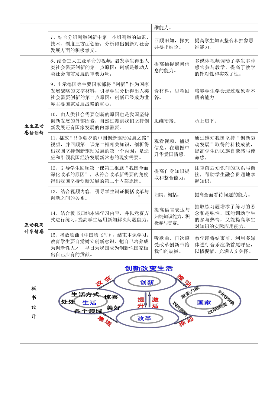 第一单元 富强与创新-第二课 创新驱动发展-创新改变生活-教案、教学设计-市级公开课-部编版九年级上册道德与法治(配套课件编号：e11bf).doc_第2页