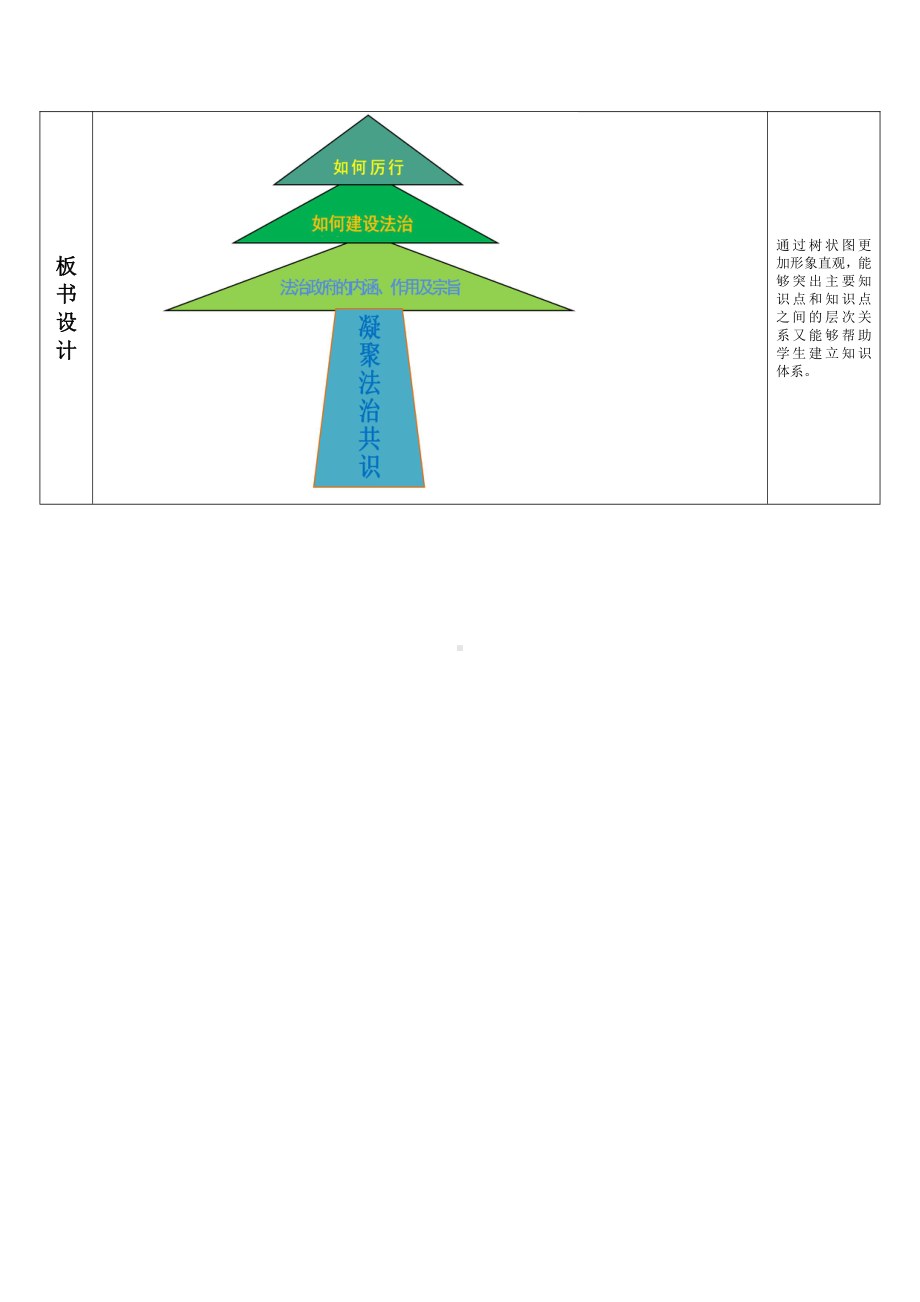 第二单元 民主与法治-第四课 建设法治国家-凝聚法治共识-教案、教学设计-市级公开课-部编版九年级上册道德与法治(配套课件编号：b05cd).docx_第3页