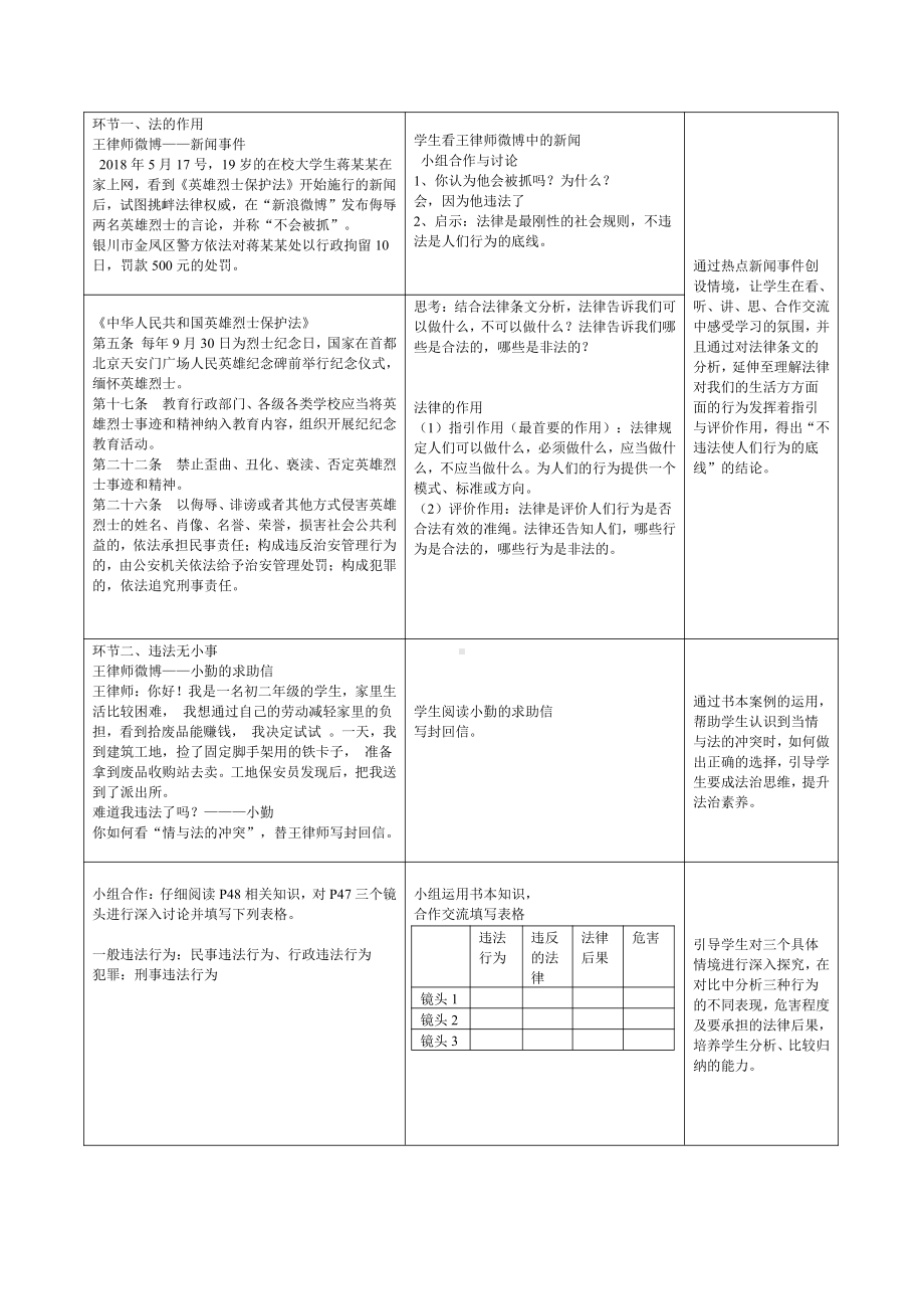 第二单元 遵守社会规则-第五课 做守法的公民-法不可违-教案、教学设计-部级公开课-部编版八年级上册道德与法治(配套课件编号：a0646).doc_第2页