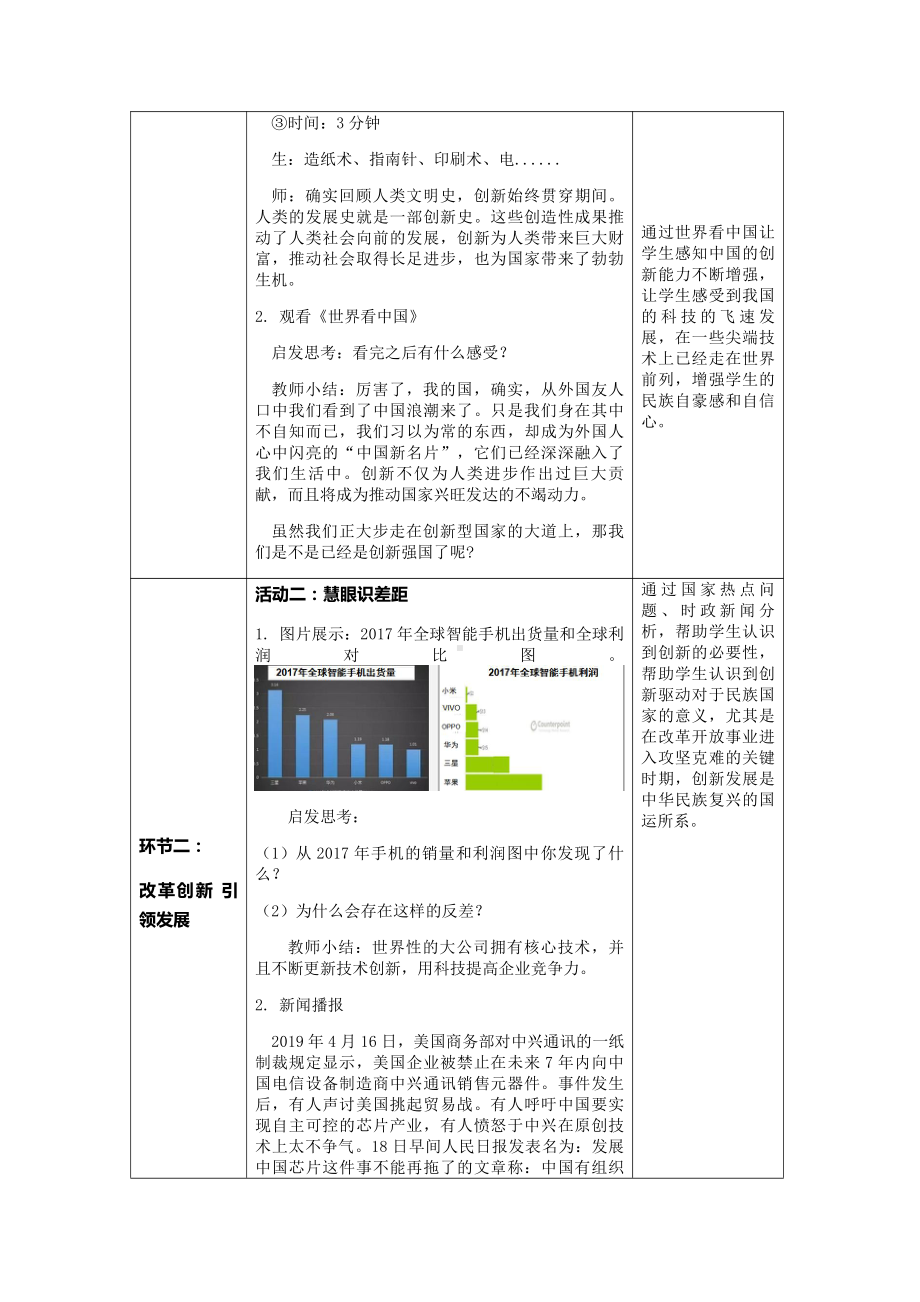 第一单元 富强与创新-第二课 创新驱动发展-创新改变生活-教案、教学设计-部级公开课-部编版九年级上册道德与法治(配套课件编号：b01a4).docx_第2页