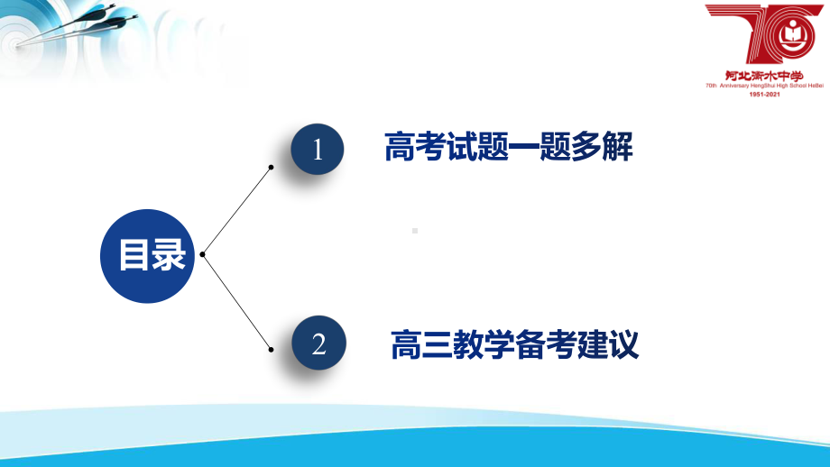 （高三研讨会讲座）河北衡水中学：精研高考 科学备考30页PPT课件.pptx_第2页