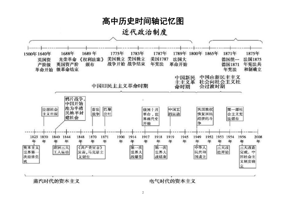 高中历史时间轴记忆图整理汇总.docx_第2页