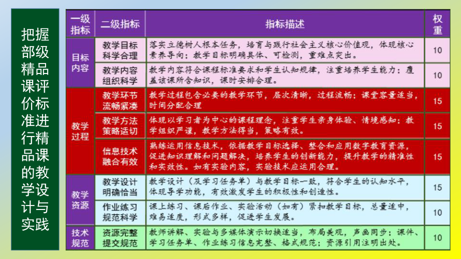 2.（PPT）国家级培训-2021年部级精品课评价指标解读.pptx_第2页