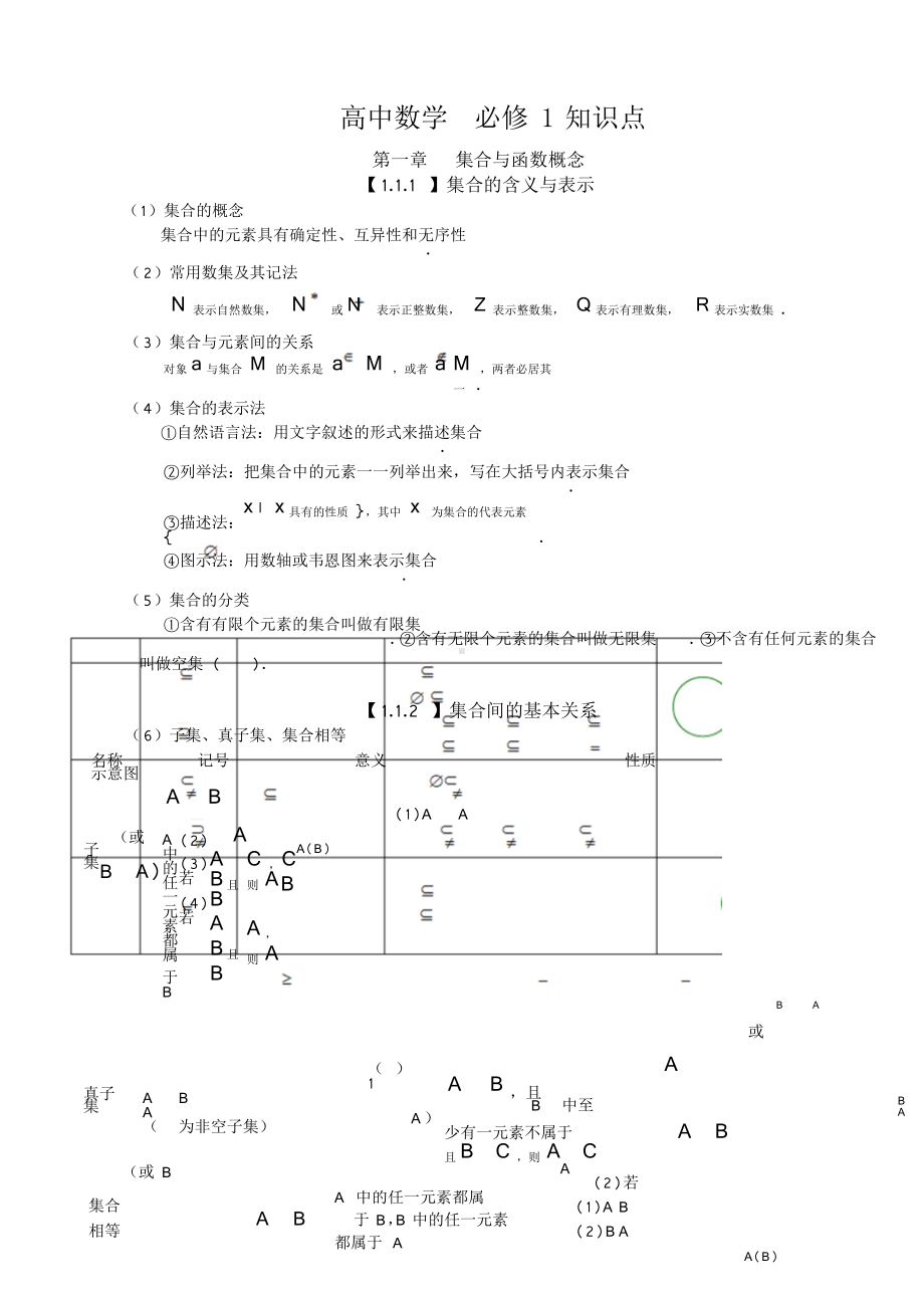 高中数学知识点总结全.doc_第1页