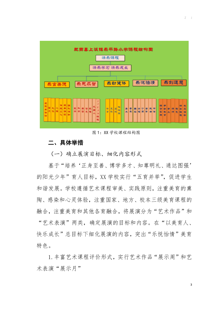 XX小学美育创新案例-学生艺术展演机制构建.doc_第3页