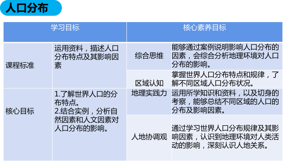 （2019版）人教版高中地理必修第二册第一章第一节人口分布 ppt课件.pptx_第2页