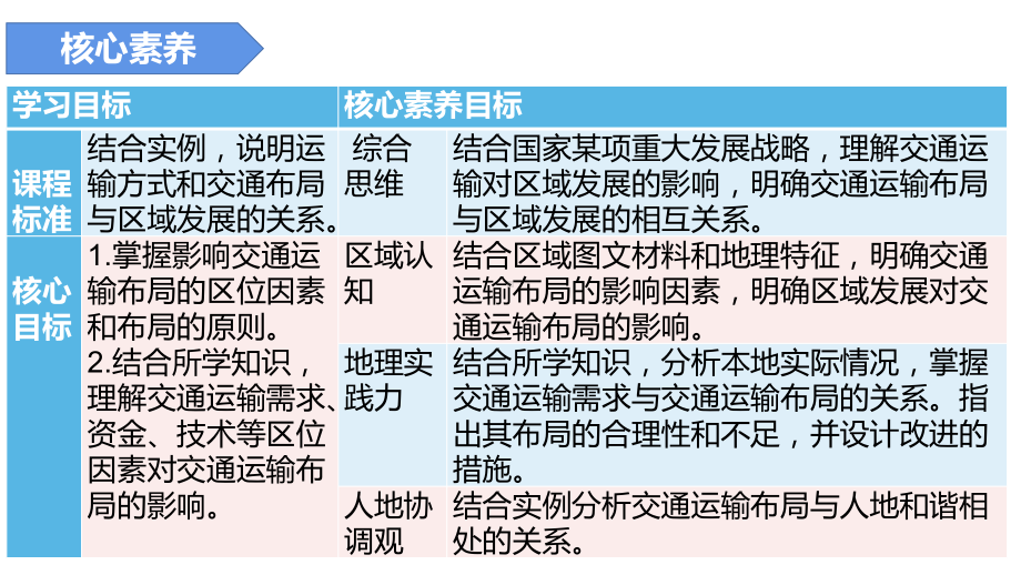 （2019版）人教版高中地理必修第二册第四章第一节区域发展对交通运输布局的影响 ppt课件.pptx_第2页