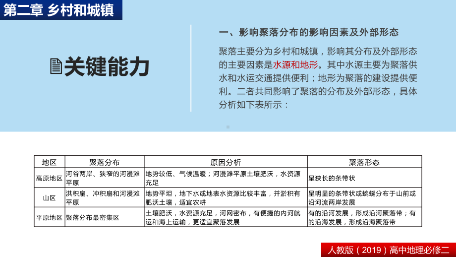 （2021版）人教版高中地理必修第二册第二章 乡村和城镇 单元复习归纳ppt课件.pptx_第2页