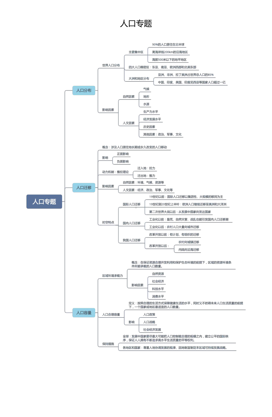 （2019版）人教版高中地理必修第二册 素材 章节思维导图 .docx_第1页