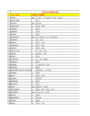 （2019版）外研版高中英语必修第一册单词汇总（含答案）.xlsx