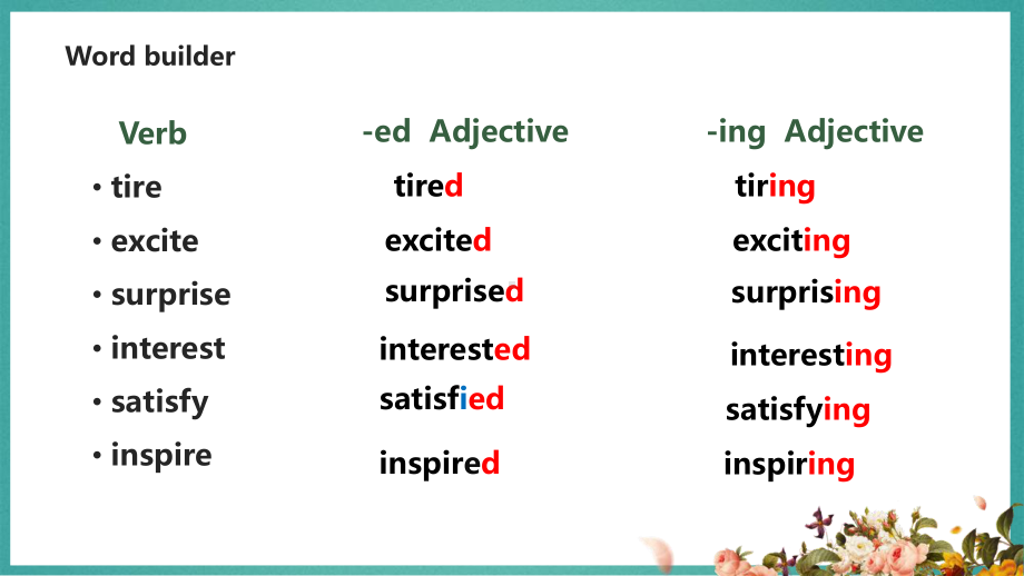 (2019版)北师大版高中英语必修第一册Unit 1 Lesson 2 Understanding and Coping with Stress -ed 或-ing形式的形容词ppt课件.pptx_第3页