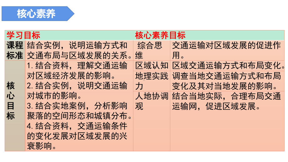 （2019版）人教版高中地理必修第二册第四章第二节交通运输布局对区域发展的影响 ppt课件.pptx_第2页