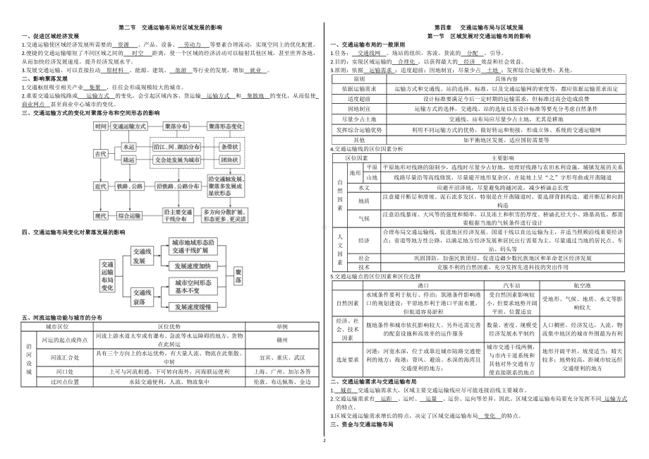 （2019版）人教版高中地理必修第二册第四章至第五章 知识点 讲义 汇总.doc_第2页