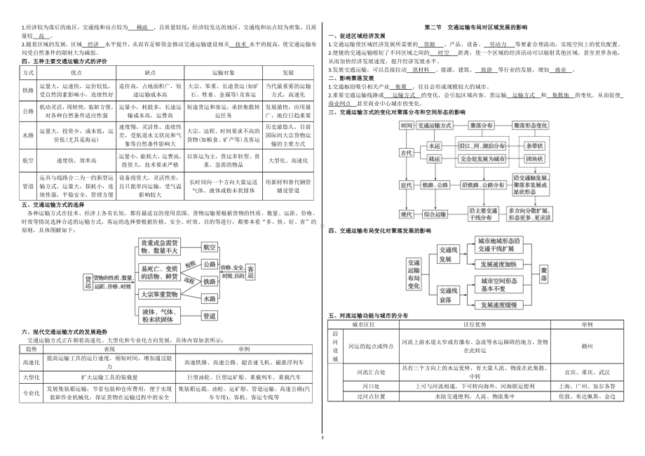 （2019版）人教版高中地理必修第二册第四章至第五章 知识点 讲义 汇总.doc_第3页