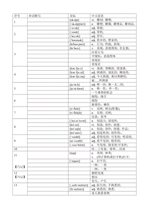 (2019版)外研版高中英语必修第一册Unit2单词&拓展词汇&短语 默写（含答案）.docx