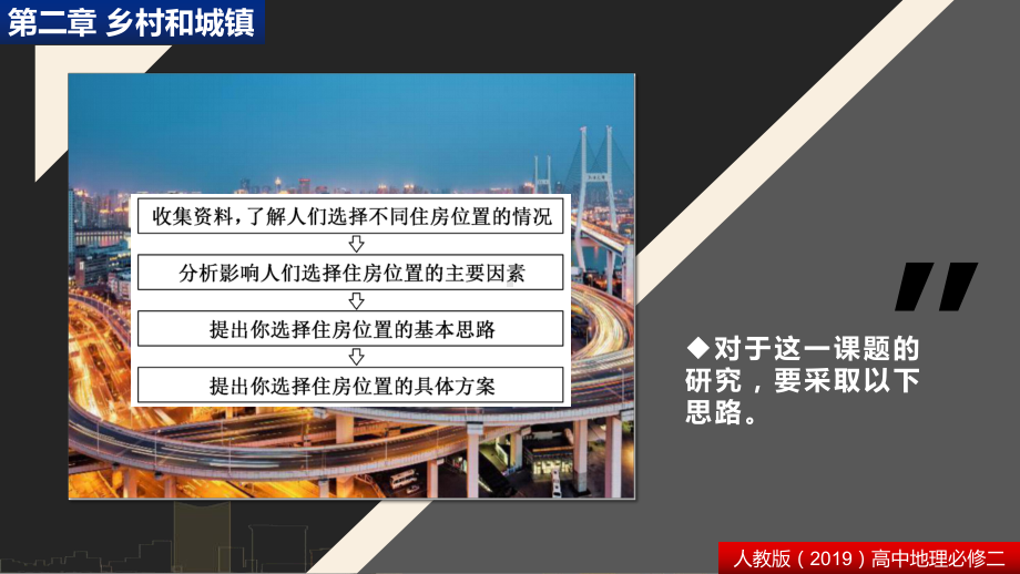 （2021版）人教版高中地理必修第二册第二章 问题研究 从市中心到郊区 你选择住在哪里 ppt课件.pptx_第3页