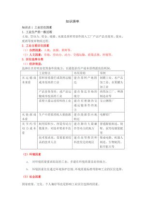 （2019版）人教版高中地理必修第二册3.2工业区位因素及其变化知识点.docx