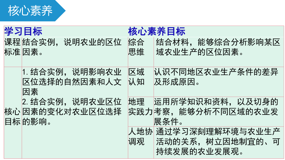 （2019版）人教版高中地理必修第二册第三章第一节农业区位因素及其变化 ppt课件.pptx_第2页