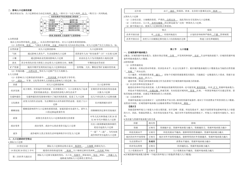 （2019版）人教版高中地理必修第二册第一章至第三章知识点 汇总.doc_第2页