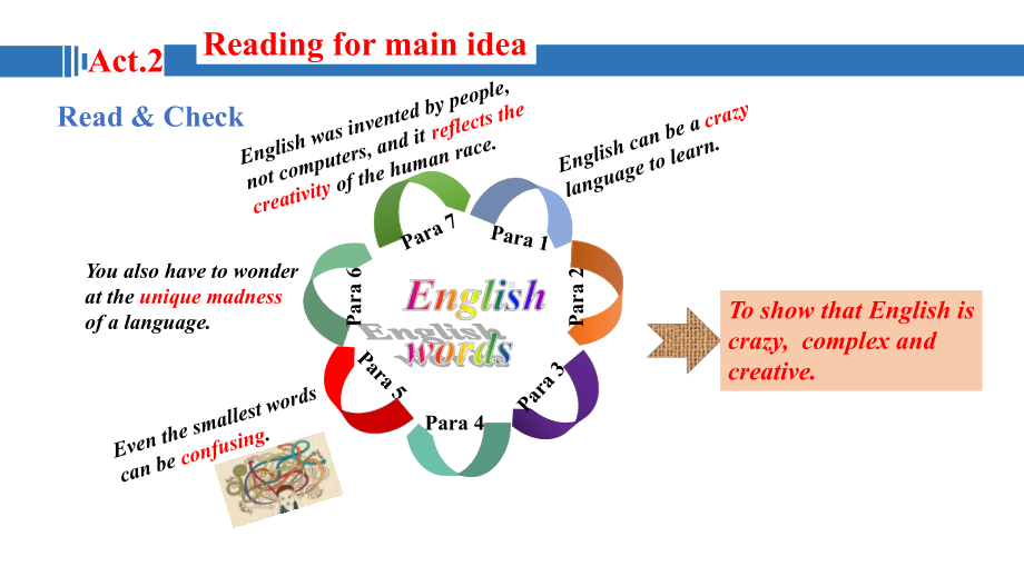 (2019版)外研版高中英语必修第一册Unit 2 Exploring English Understanding Ideasppt课件.pptx_第3页