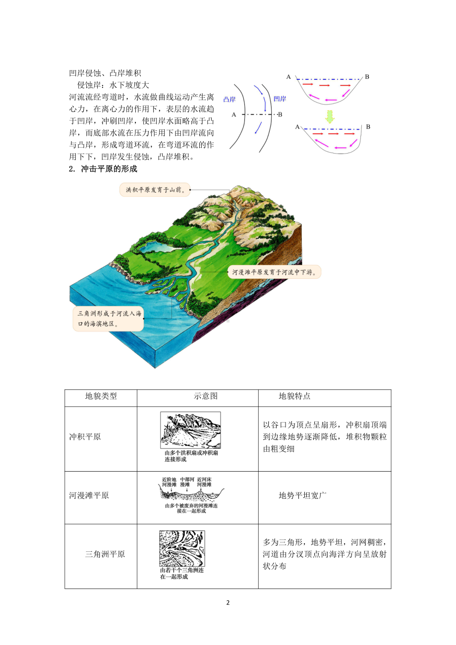 （2019版）人教版高中地理选择性必修第一册 2.3河流地貌的发育.doc_第2页